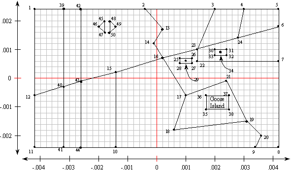 blue lake data