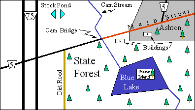 overview